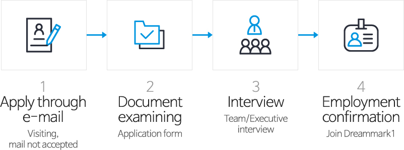 Recruitment Information