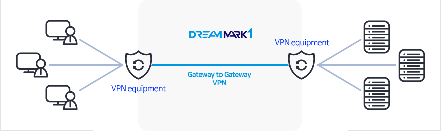 Service configuration diagram