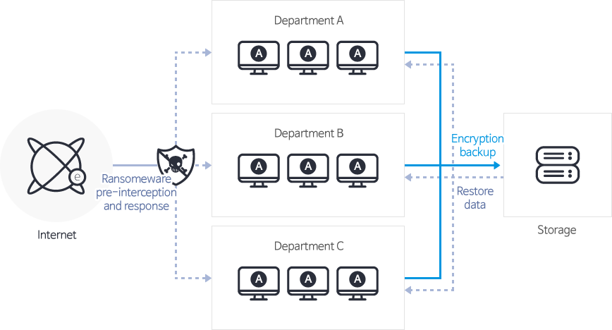 Service configuration diagram