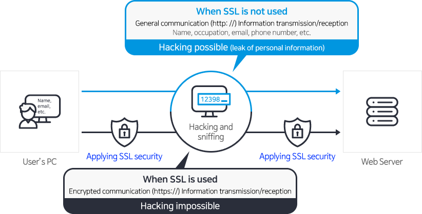 Service configuration diagram
