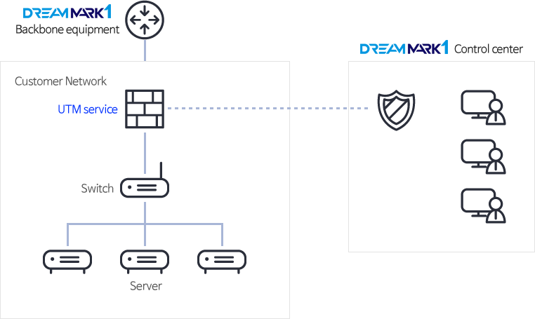 Service configuration diagram